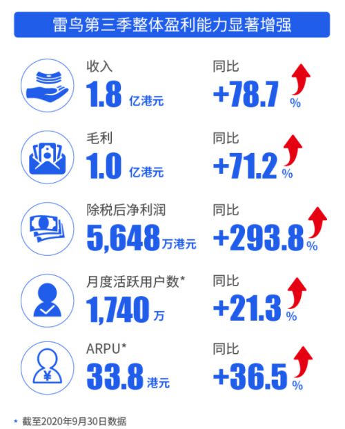 tcl电子旗下准独角兽雷鸟科技荣获脉脉2020年度互联网科技成长力雇主