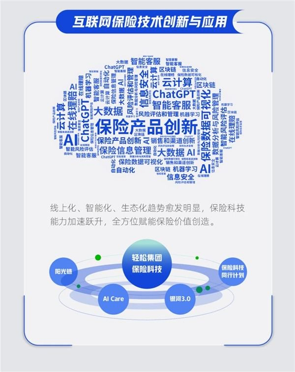 《2023互联网保险行业观察》发布,轻松集团洞察行业趋势领跑保险科技